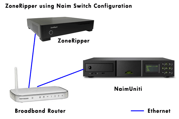 ZoneRipper with Naim